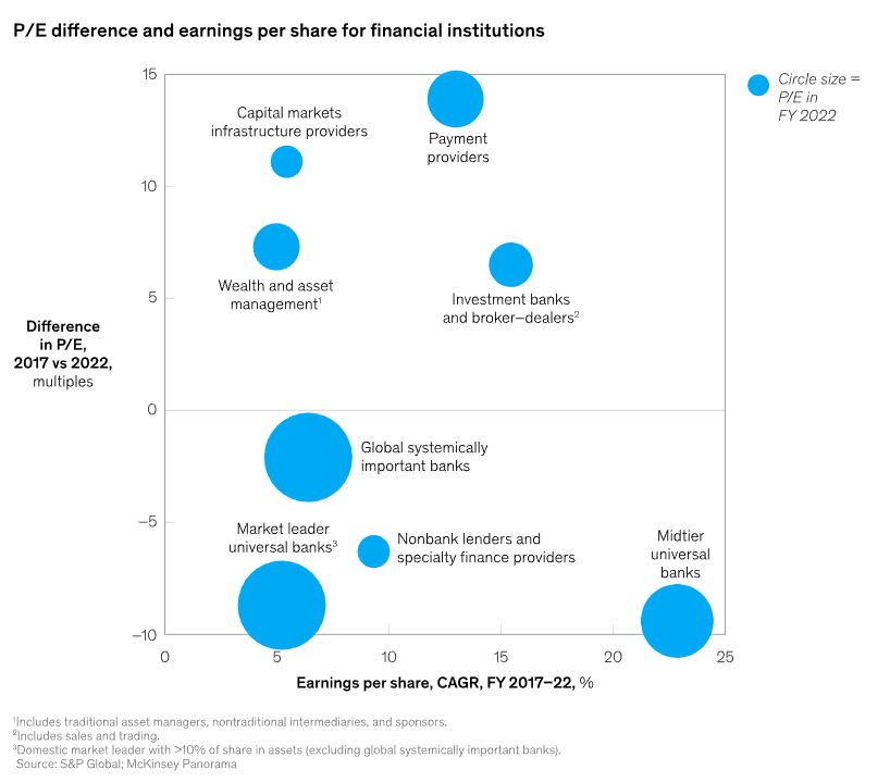 Rethinking Fintech Dispelling Myths And Embracing Realities Fasanara 