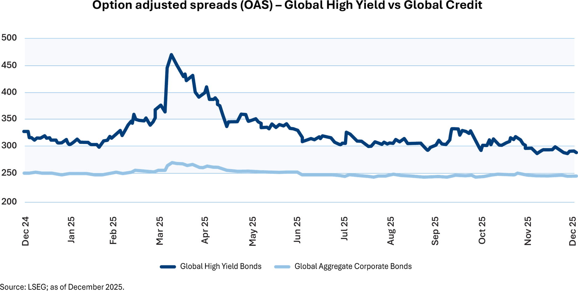 Option adjusted spread.png